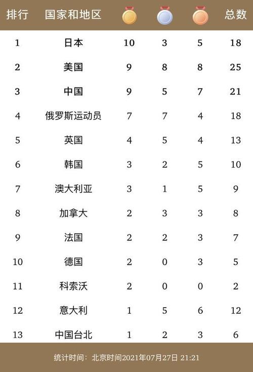 中国代表团表现如何?还有哪些精彩赛事?赛场之外又发生了什么故事?